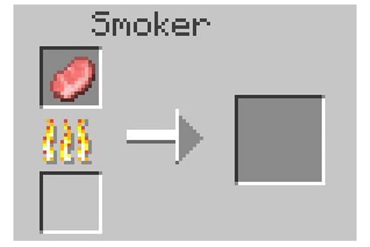 How To Make A Smoker In Minecraft Detailed Recipe Guide Decidel 